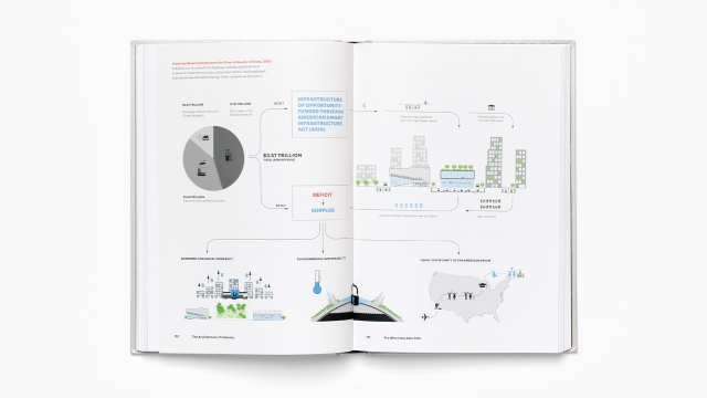 The Architecture of Urbanity 2 page infrastructure flow chart infographic.
